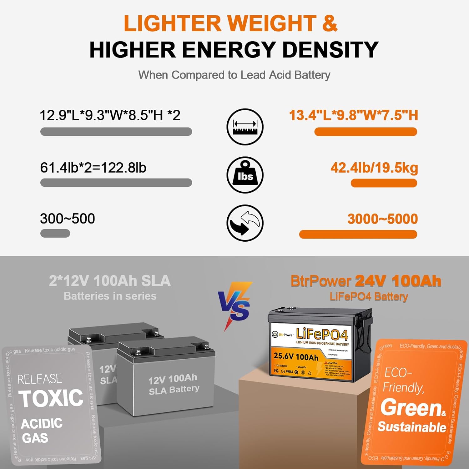 24V 100Ah Lityum LiFePO4 Pil,  - Lithium Battery 100Ah incelemesi ve fiyatı