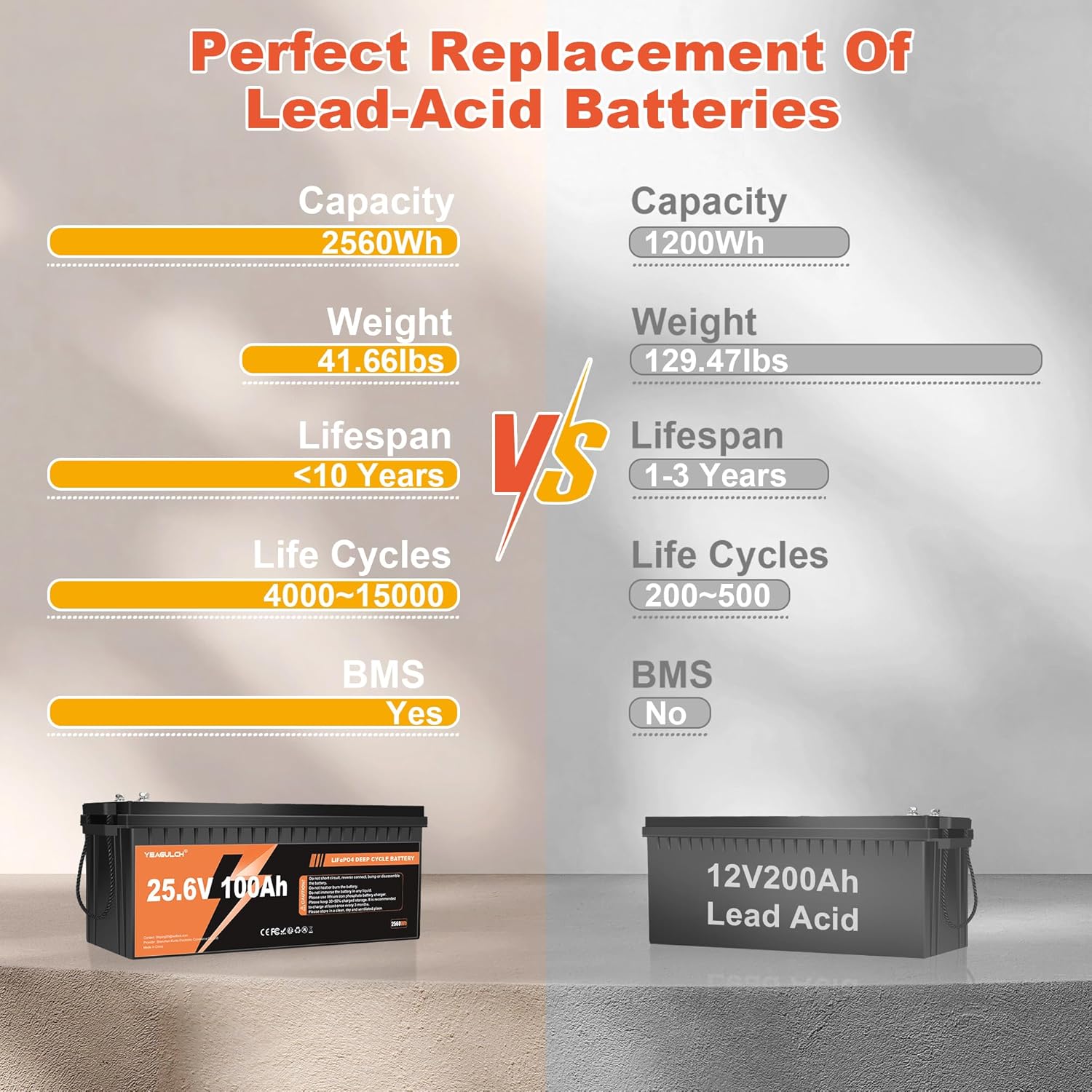 24V 100Ah LiFePO4 Lityum Pil D - Lithium Battery 100Ah incelemesi ve fiyatı